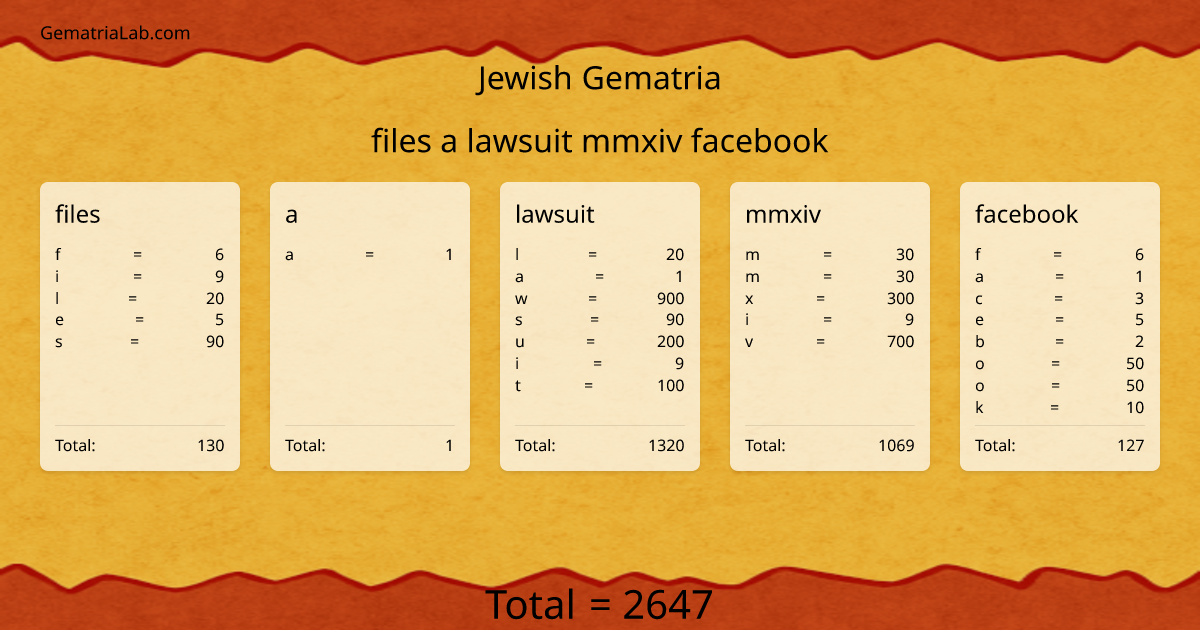 files a lawsuit mmxiv facebook in jewish Gematria